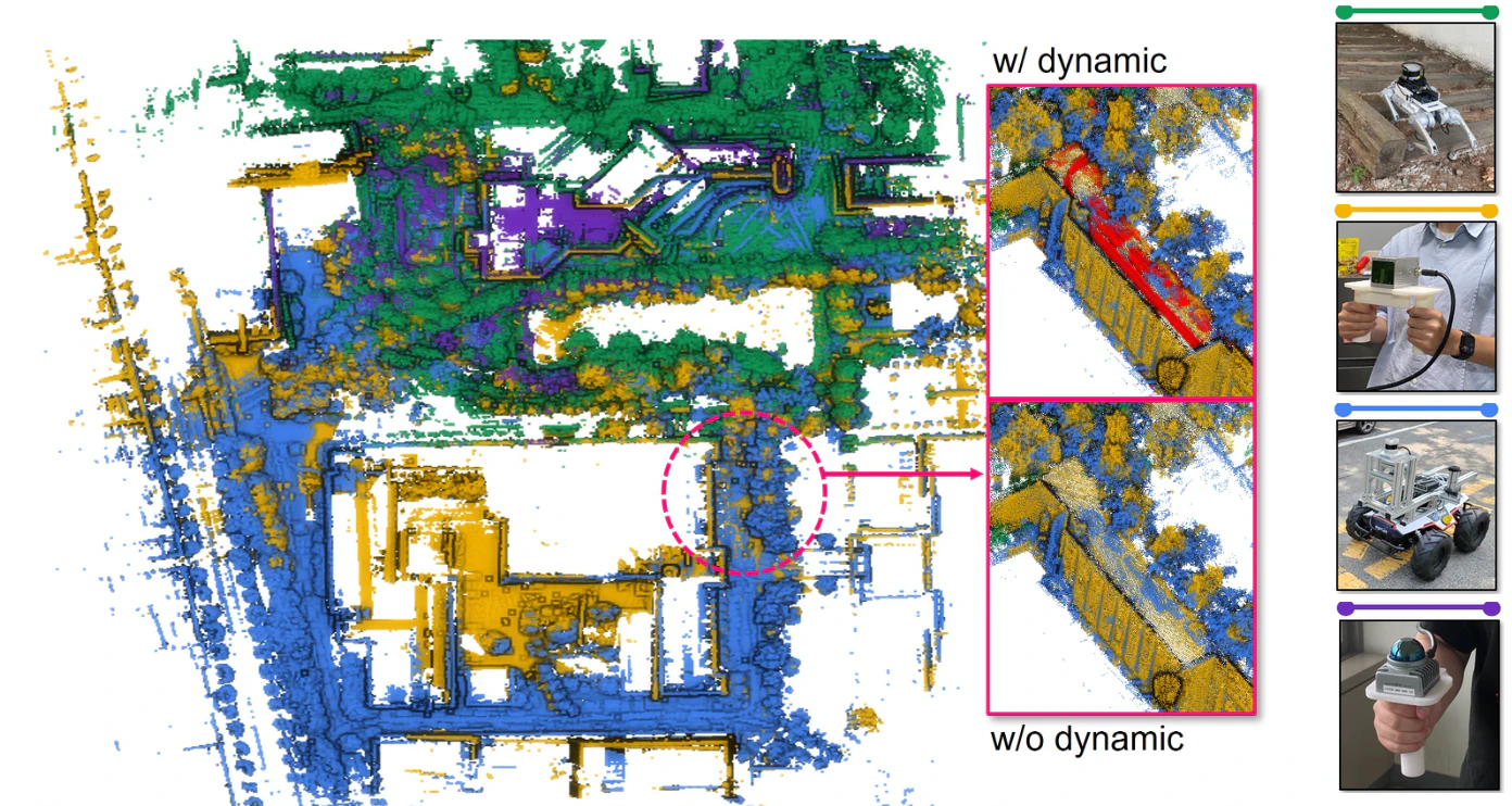 Uni-Mapper multi-modal LiDAR mapping results with dynamic-object removal across four sensor platforms